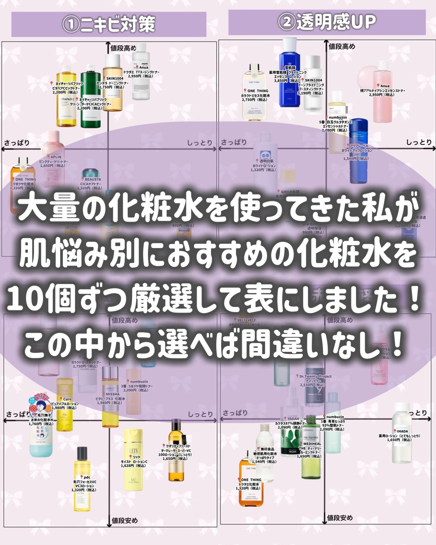 Wonder Ceramide Mochi Toner(トニーモリーワンダーCモチトナー)/TONYMOLY/化粧水を使ったクチコミ(2枚目)