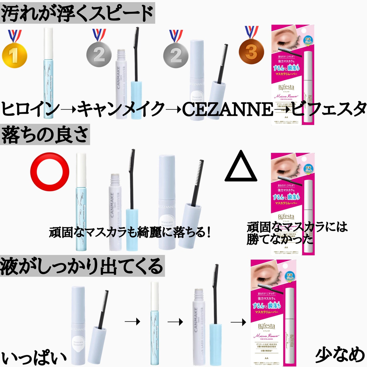 ヒロインメイクSP スピーディーマスカラリムーバー/ヒロインメイク/ポイントメイクリムーバーを使ったクチコミ(4枚目)