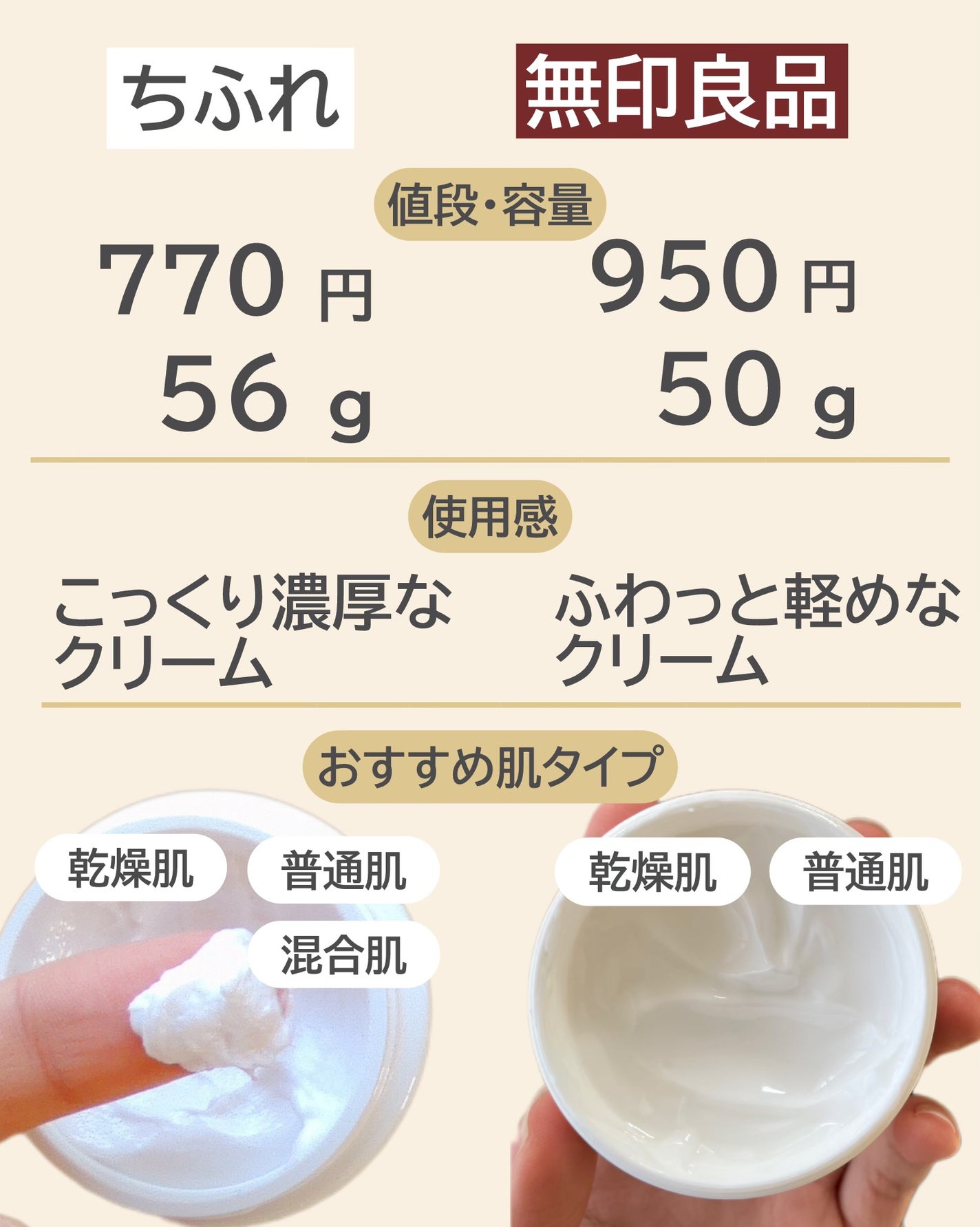 保湿クリーム・敏感肌用/無印良品/フェイスクリームを使ったクチコミ(2枚目)