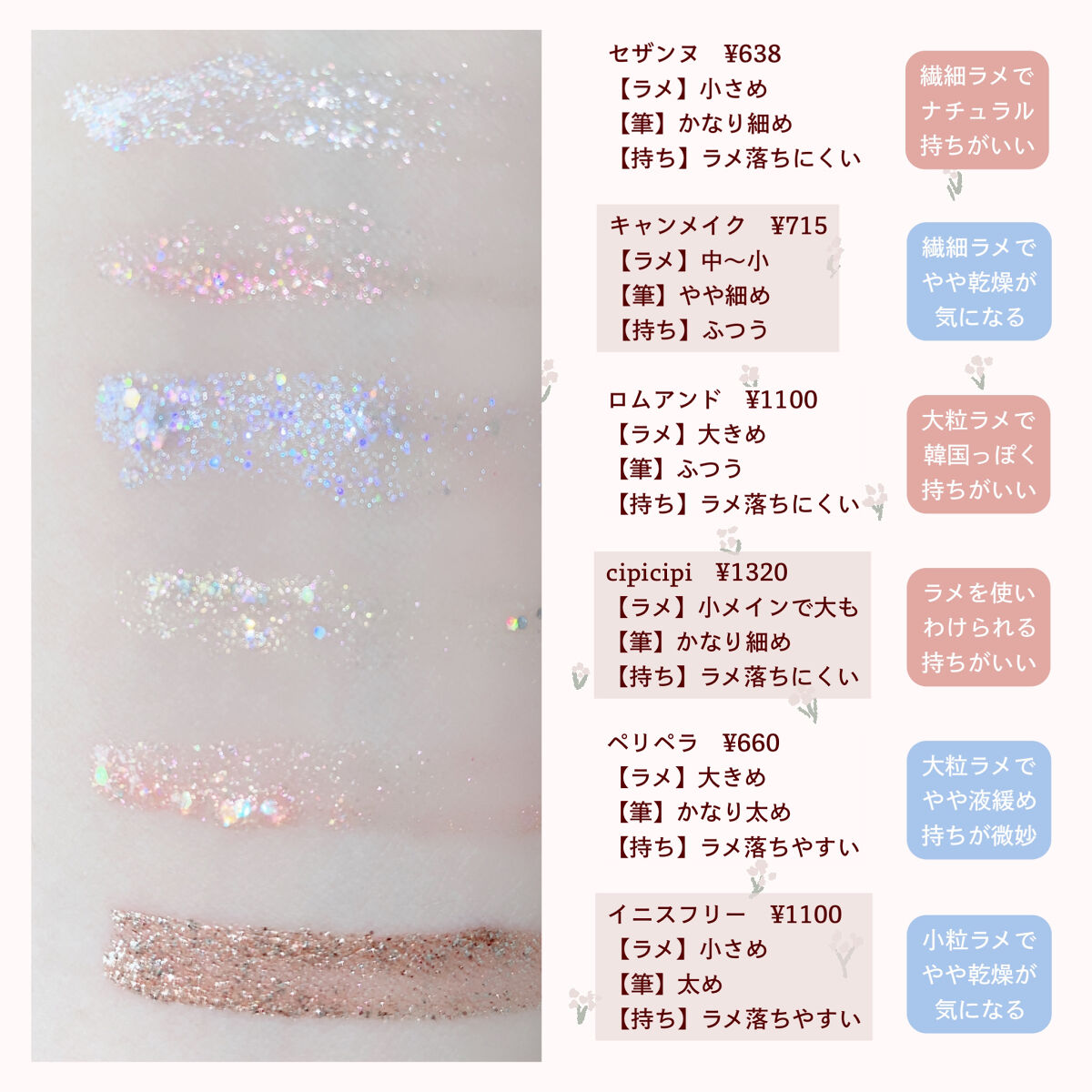 トゥインクル グリッター/innisfree/リキッドアイライナーを使ったクチコミ（2枚目）