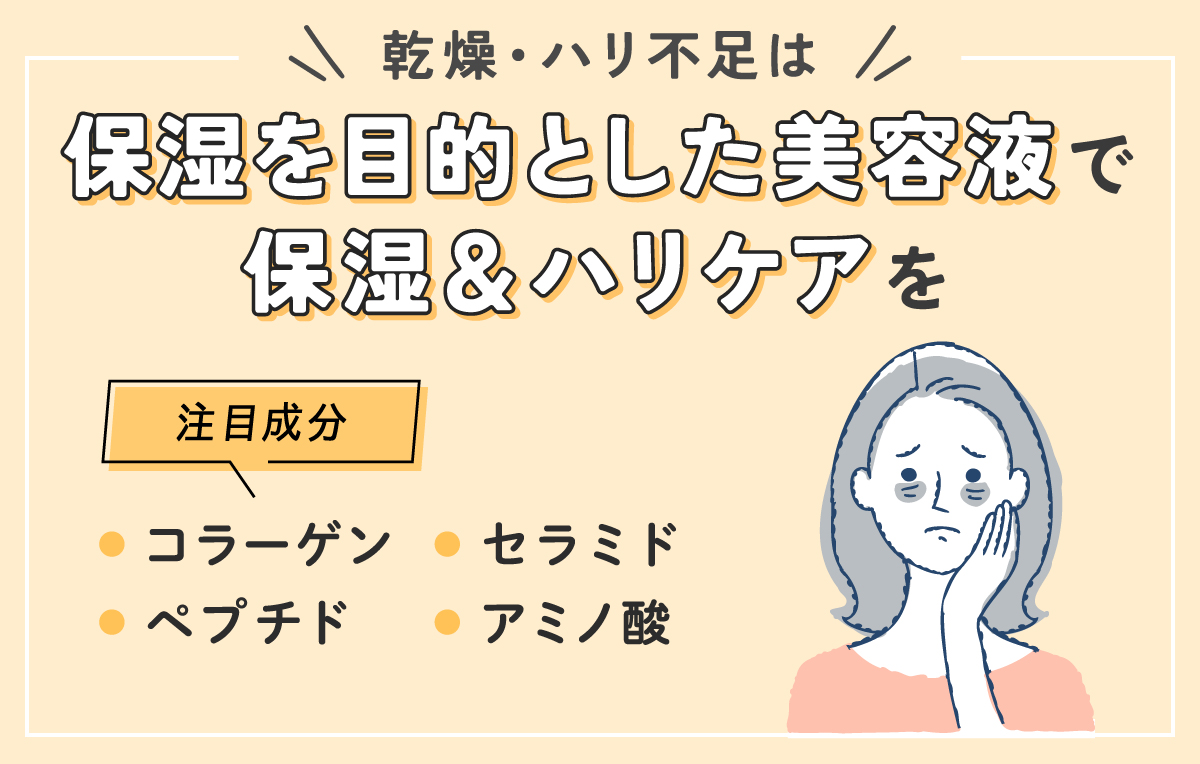 乾燥・ハリ不足は保湿を目的とした美容液で保湿＆ハリケアをしましょう。注目成分はコラーゲン・ペプチド・セラミド・アミノ酸です。
