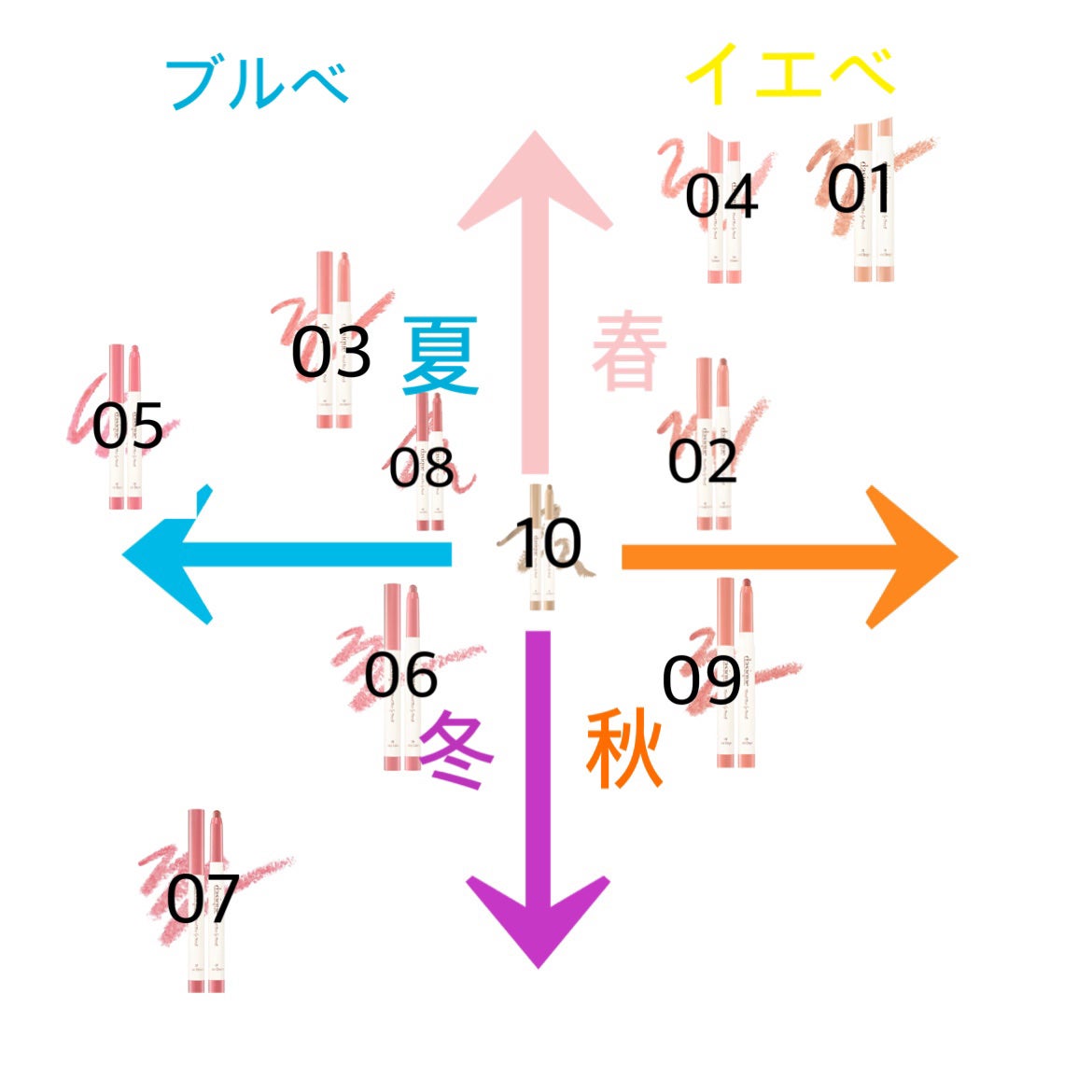 ムードブラーリップペンシル/dasique/リップライナーを使ったクチコミ(2枚目)