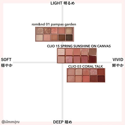 プロ アイ パレット/CLIO/アイシャドウパレットを使ったクチコミ(2枚目)