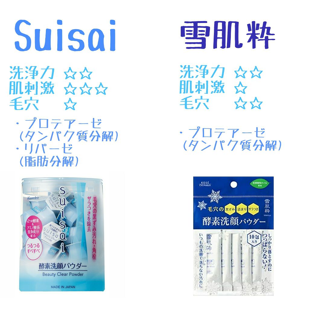 スイサイ ビューティクリア パウダーウォッシュ/スイサイ ビューティクリア/洗顔パウダーを使ったクチコミ(2枚目)