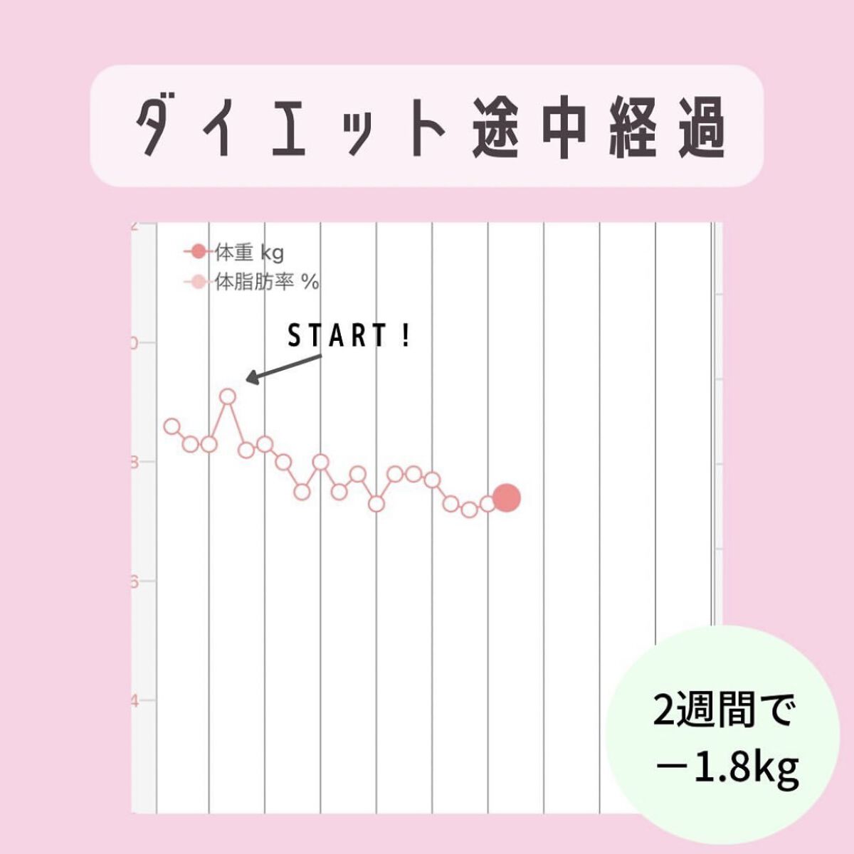 AB丸/韓国ABクリニック/ボディサプリメントを使ったクチコミ（3枚目）