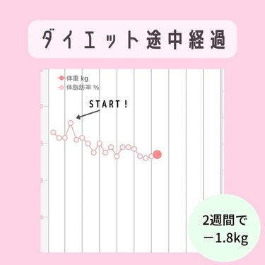 AB丸/韓国ABクリニック/ボディサプリメントを使ったクチコミ（3枚目）