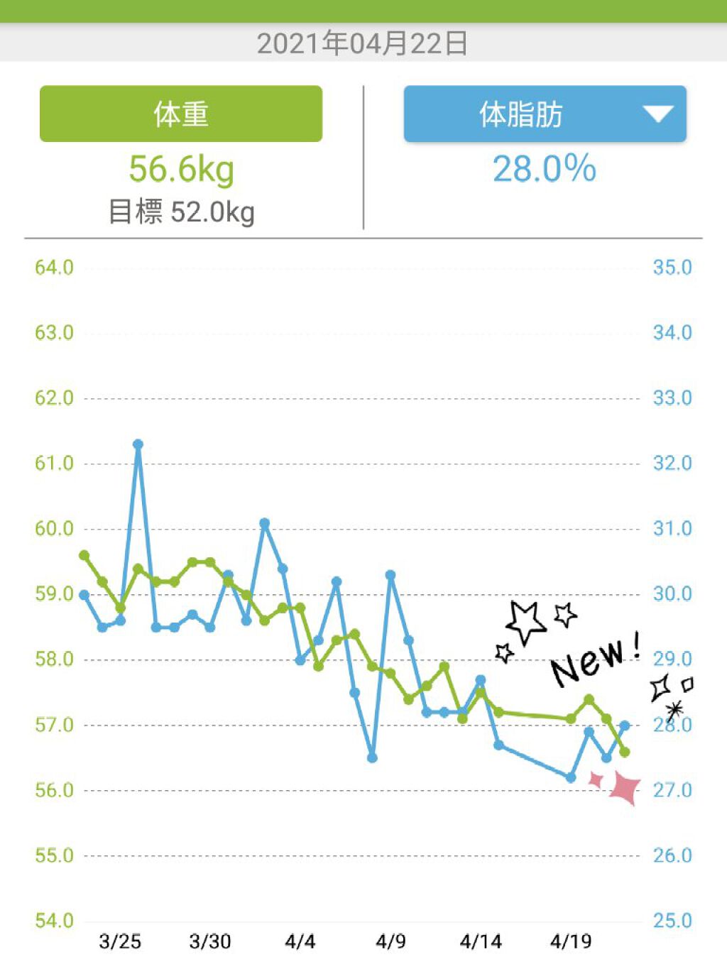 食べてもDiet/井藤漢方製薬/ボディサプリメントを使ったクチコミ（1枚目）