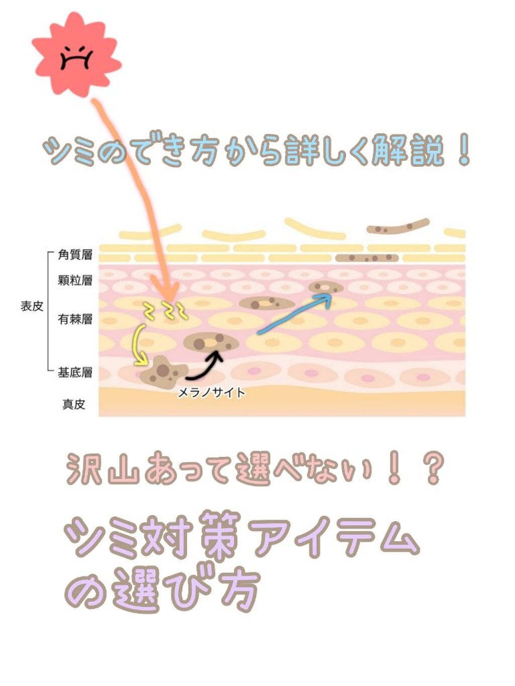 薬用 しみ 集中対策 美容液/メラノCC/美容液を使ったクチコミ（1枚目）