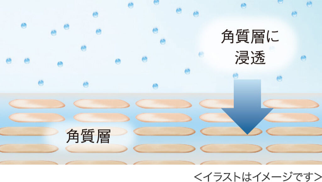 スチーマー ナノケア/Panasonic/美顔器・マッサージを使ったクチコミ（1枚目）