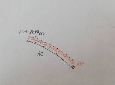 ソフティモ スピーディ クレンジングオイル/ソフティモ/オイルクレンジングを使ったクチコミ（2枚目）