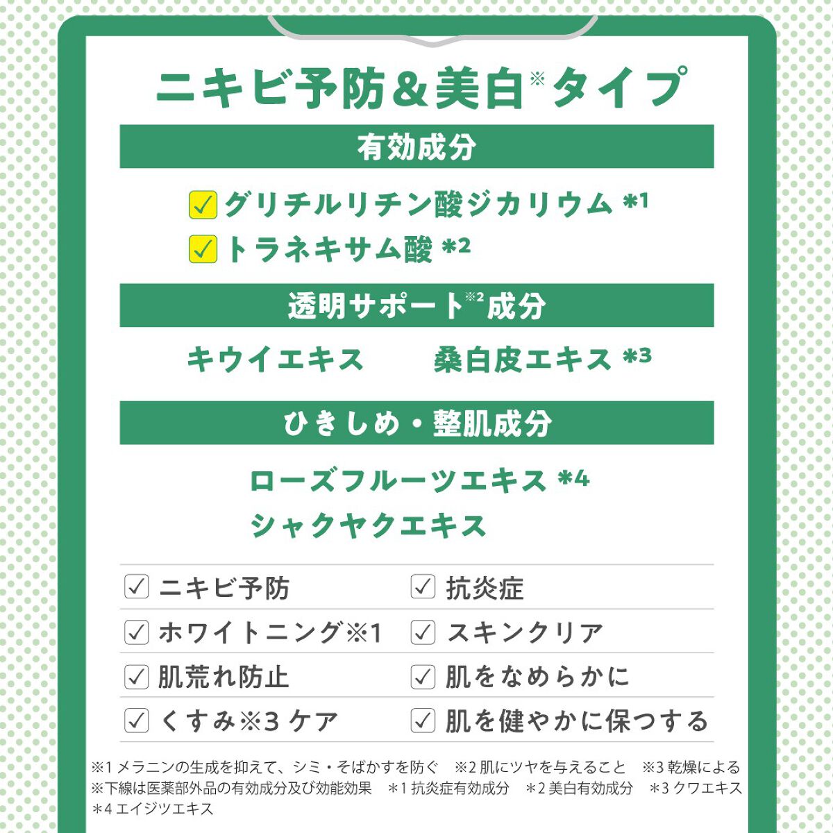 薬用ルルルン 美白アクネ/ルルルン/シートマスク・パックを使ったクチコミ（3枚目）