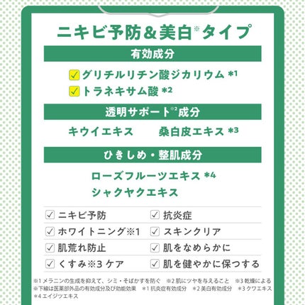 薬用ルルルン 美白アクネ/ルルルン/シートマスク・パックを使ったクチコミ(3枚目)