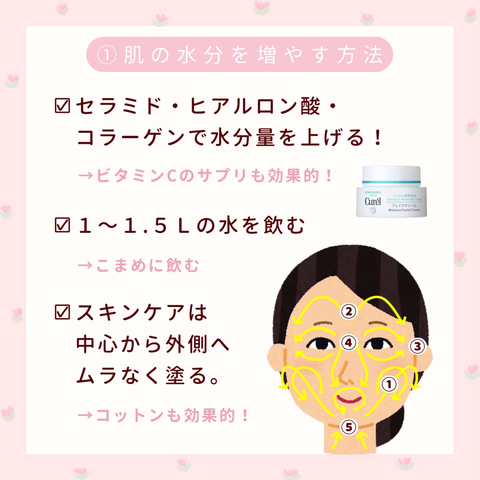 潤浸保湿 フェイスクリーム/キュレル/フェイスクリームを使ったクチコミ（3枚目）