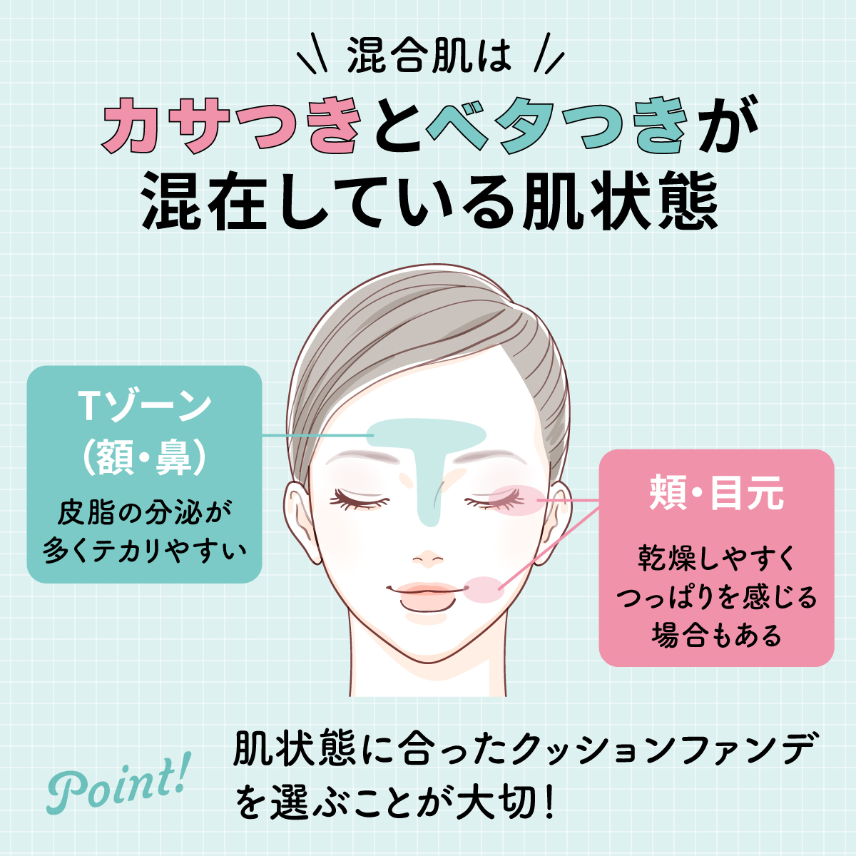 混合肌はカサつきとベタつきが混在している肌状態。額・鼻などのTゾーンは皮脂の分泌が多くテカリやすい一方頬・目元は乾燥しやすくつっぱりを感じる場合もあります。肌状態に合ったクッションファンデを選ぶことが大切！