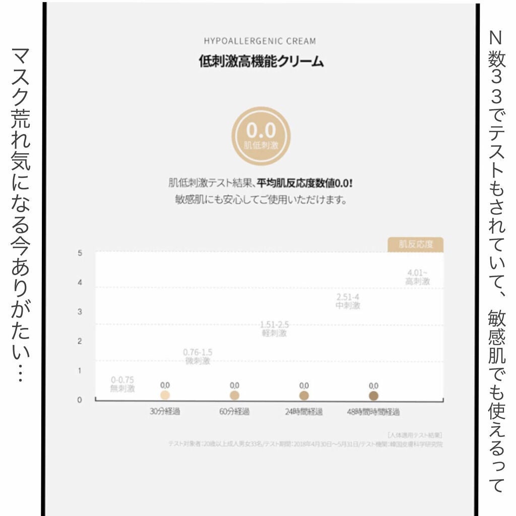 サミュ PHセンシティブクリーム/SAM'U/フェイスクリームを使ったクチコミ(5枚目)