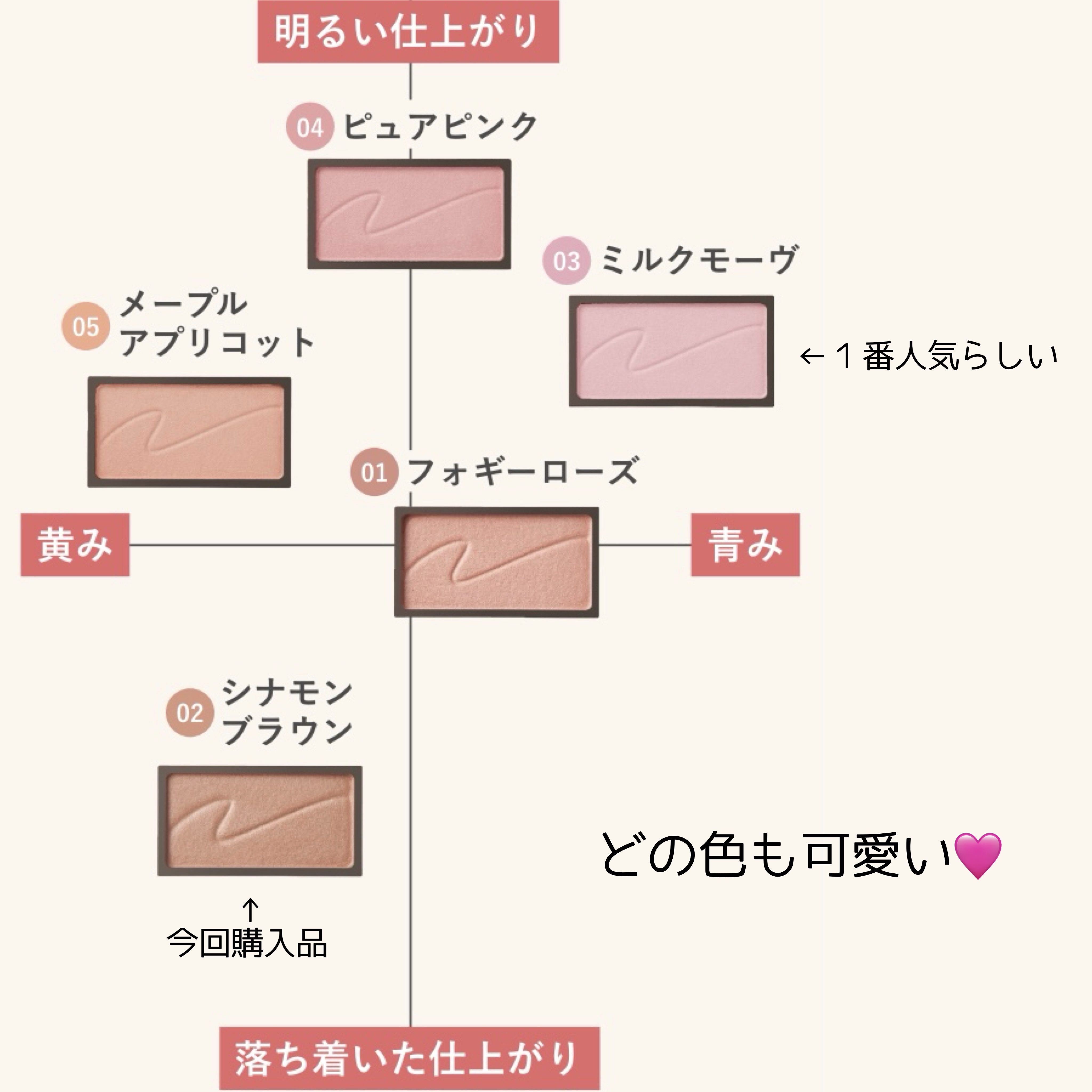チークブラッシュ 02 シナモンブラウン/CEZANNE/パウダーチークを使ったクチコミ（2枚目）