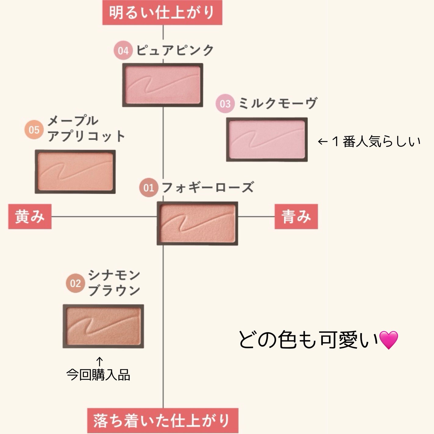 チークブラッシュ/CEZANNE/パウダーチークを使ったクチコミ(2枚目)