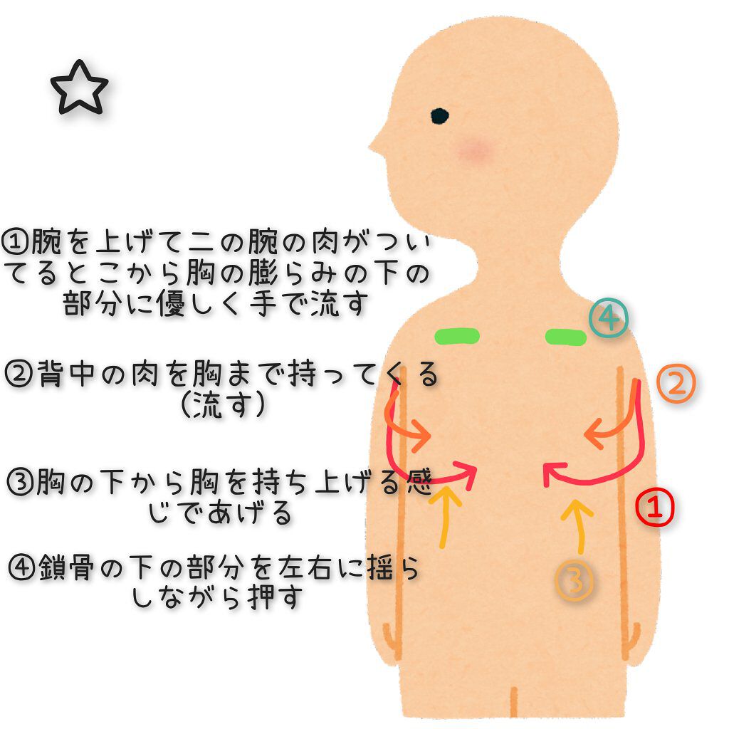 弱酸性ボディミルク Kumano Cosmeticsを使った口コミ 胸を残して痩せるダイエットメニュー ダイ By はむ フォロバ100 普通肌 Lips