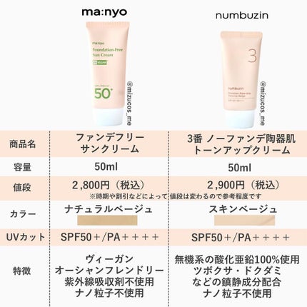 3番 ノーファンデ陶器肌トーンアップクリーム/numbuzin/化粧下地を使ったクチコミ(3枚目)