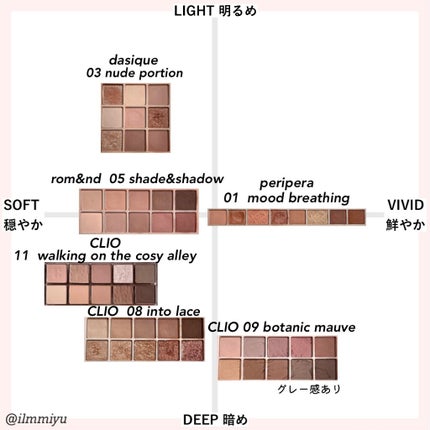 プロ アイ パレット/CLIO/アイシャドウパレットを使ったクチコミ(3枚目)