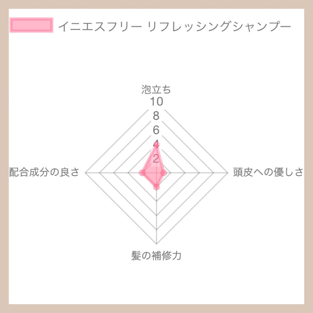 マイヘア ストレングセニング シャンプー/トリートメント/innisfree/シャンプー・コンディショナーを使ったクチコミ(2枚目)