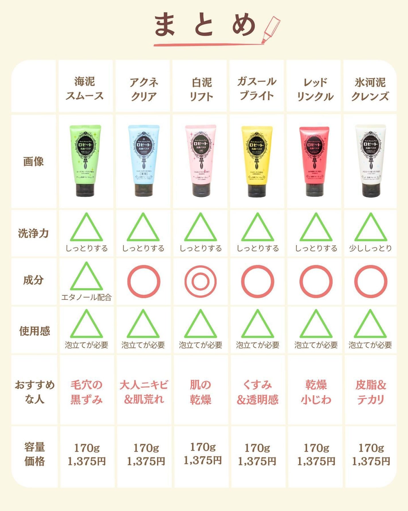 プチソム【プチプラスキンケアソムリエ】|ケン on LIPS 「..他の比較投稿はこちら✨👇@ken.puchipura.sk..」(9枚目)
