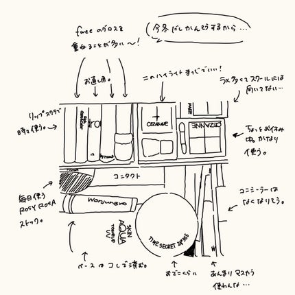 ツールボックス/3COINS/その他を使ったクチコミ(4枚目)