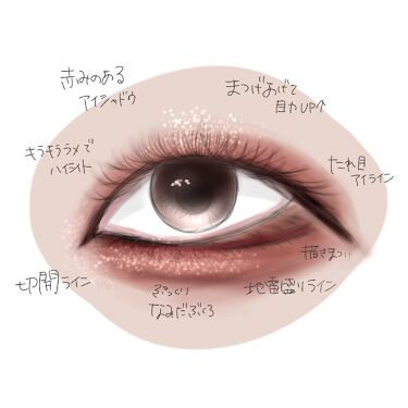 旧品 パーフェクトスタイリストアイズ キャンメイクを使った口コミ 一重メイクイメージイラスト Att By 𝔫𝔞𝔤𝔦 10代後半 Lips