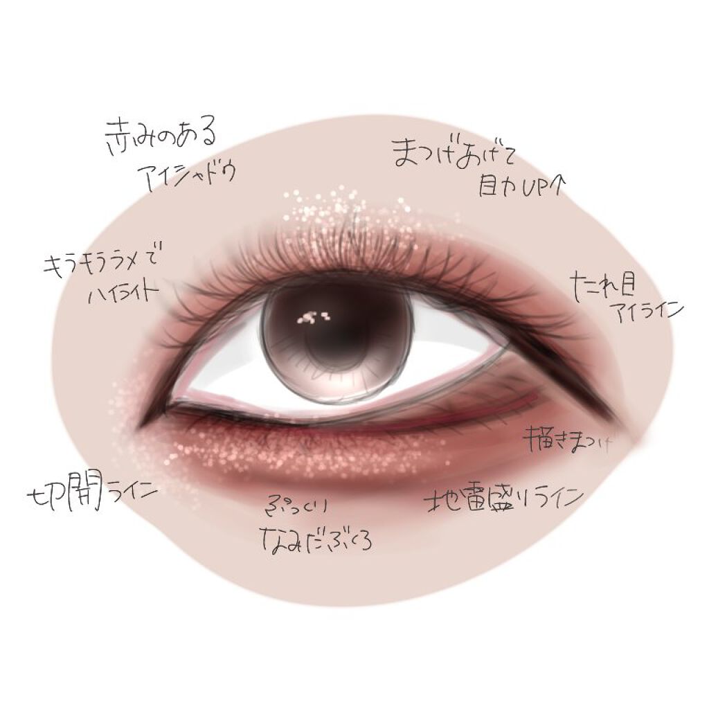 旧品 パーフェクトスタイリストアイズ キャンメイクを使った口コミ 一重メイクイメージイラスト Att By 𝔫𝔞𝔤𝔦 10代後半 Lips
