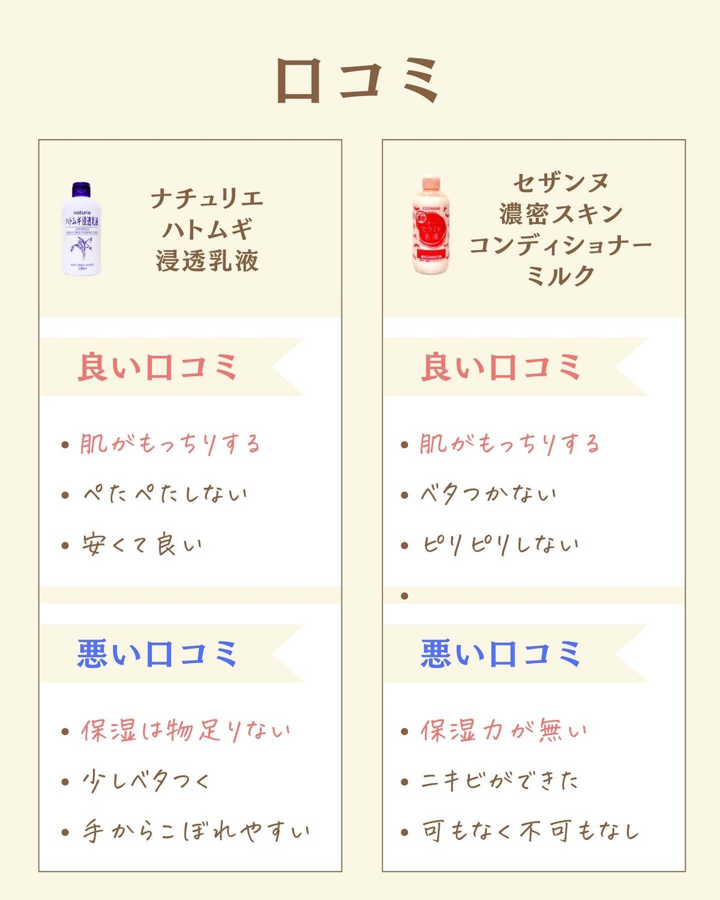 プチソム【プチプラスキンケアソムリエ】|ケン on LIPS 「..他の比較投稿はこちら✨👇@ken.puchipura.sk..」(3枚目)