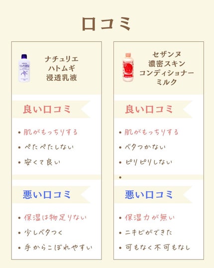 を使ったクチコミ(3枚目)