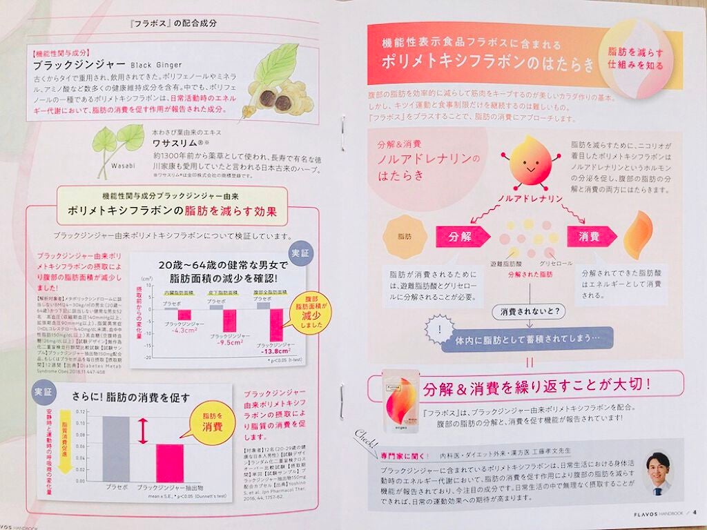FLAVOS(フラボス)/NICORIO(ニコリオ)/健康サプリメントを使ったクチコミ(3枚目)