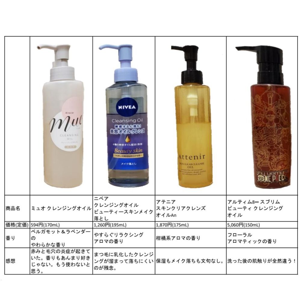 （旧）アルティム8∞ スブリム ビューティ クレンジング オイル/shu uemura/オイルクレンジングを使ったクチコミ（2枚目）