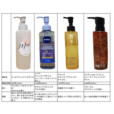 （旧）アルティム8∞ スブリム ビューティ クレンジング オイル/shu uemura/オイルクレンジングを使ったクチコミ（2枚目）