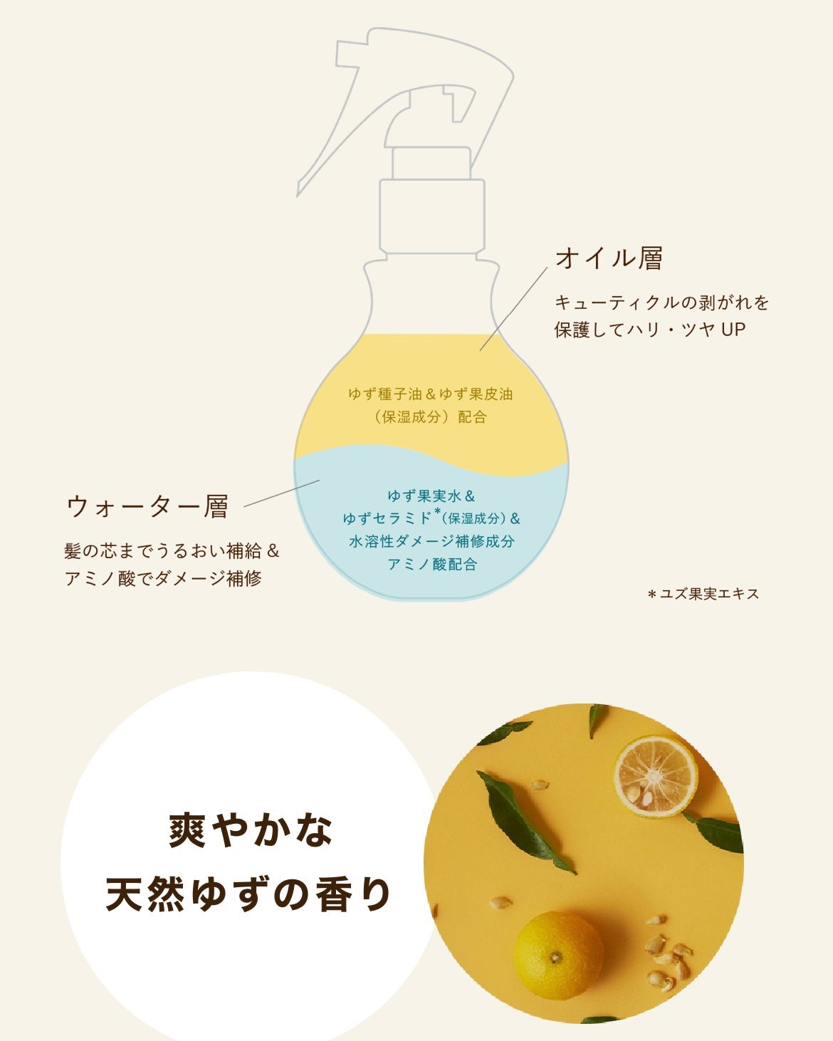 ヘアオイル/ゆず油/ヘアオイルを使ったクチコミ(5枚目)