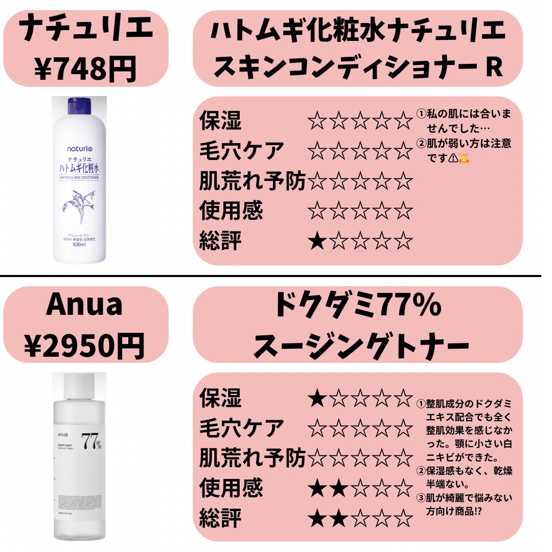 ミルクブライトニングトナー/MEDIHEAL/化粧水を使ったクチコミ（2枚目）