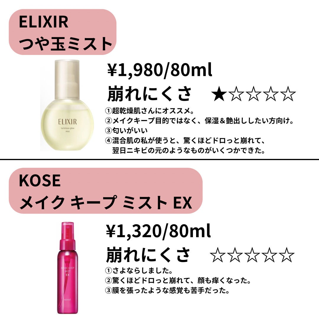 エリクシール シュペリエル つや玉ミスト/エリクシール/ミスト状化粧水を使ったクチコミ(7枚目)
