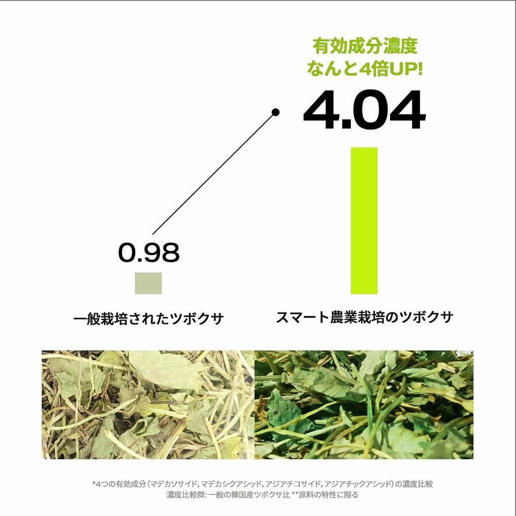 THE CICA 4.0 デイリーマスク/SNP/シートマスク・パックを使ったクチコミ(6枚目)