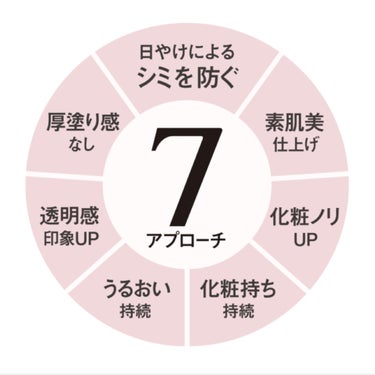 アリィー クロノビューティ ラスティングプライマーUV/アリィー/日焼け止め・UVケアを使ったクチコミ（3枚目）