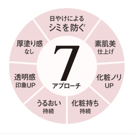 アリィー クロノビューティ ラスティングプライマーUV/アリィー/日焼け止めジェルを使ったクチコミ(3枚目)