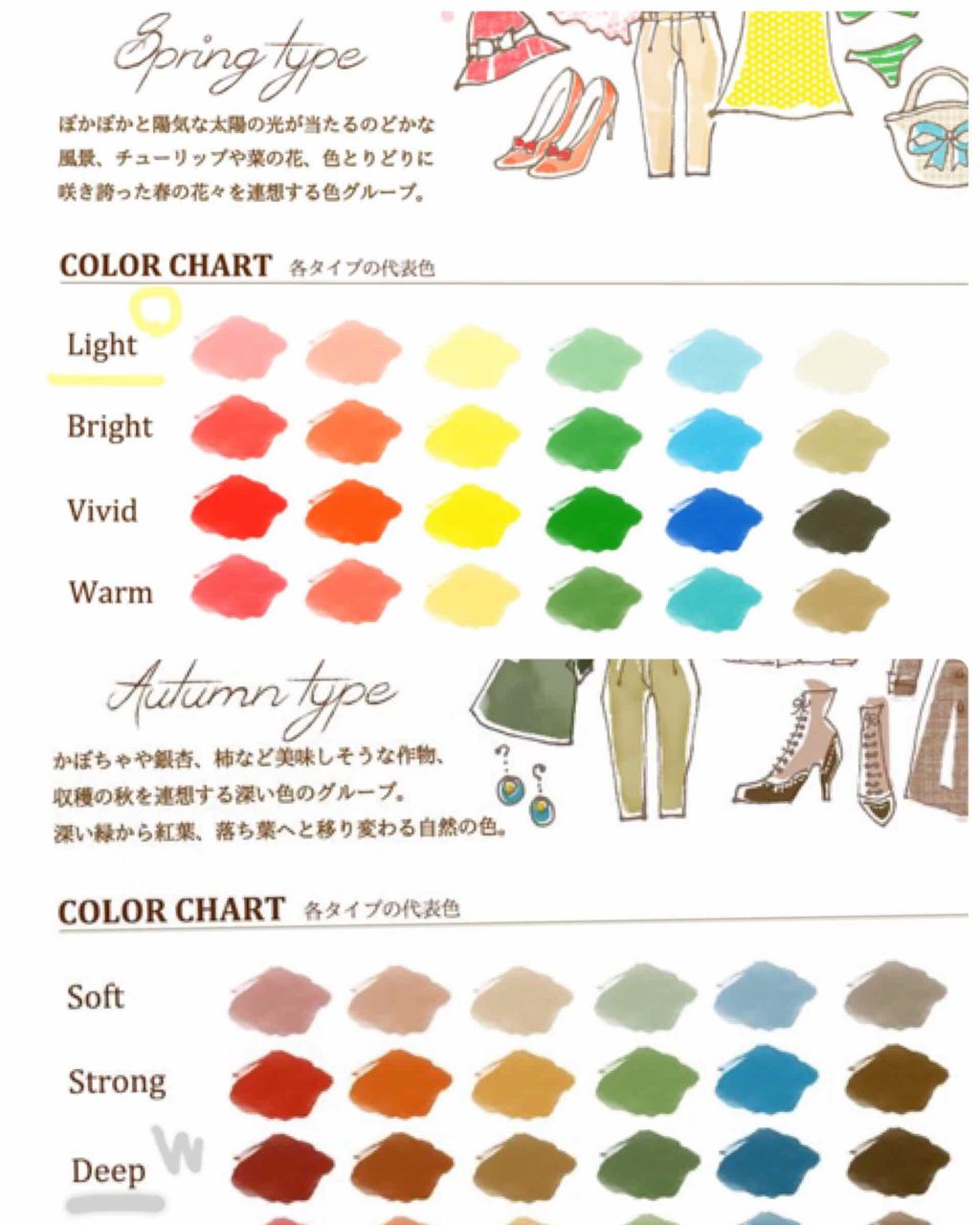 カラフルビビッドティント/ETUDE/口紅を使ったクチコミ(4枚目)