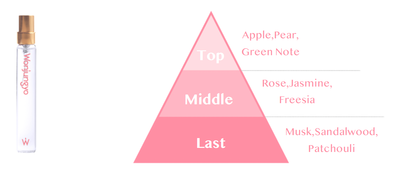 ヘアケアライン「Wonjungyo Hair(ウォンジョンヨヘア)」の人気の香りがオードトワレになって限定登場!の画像