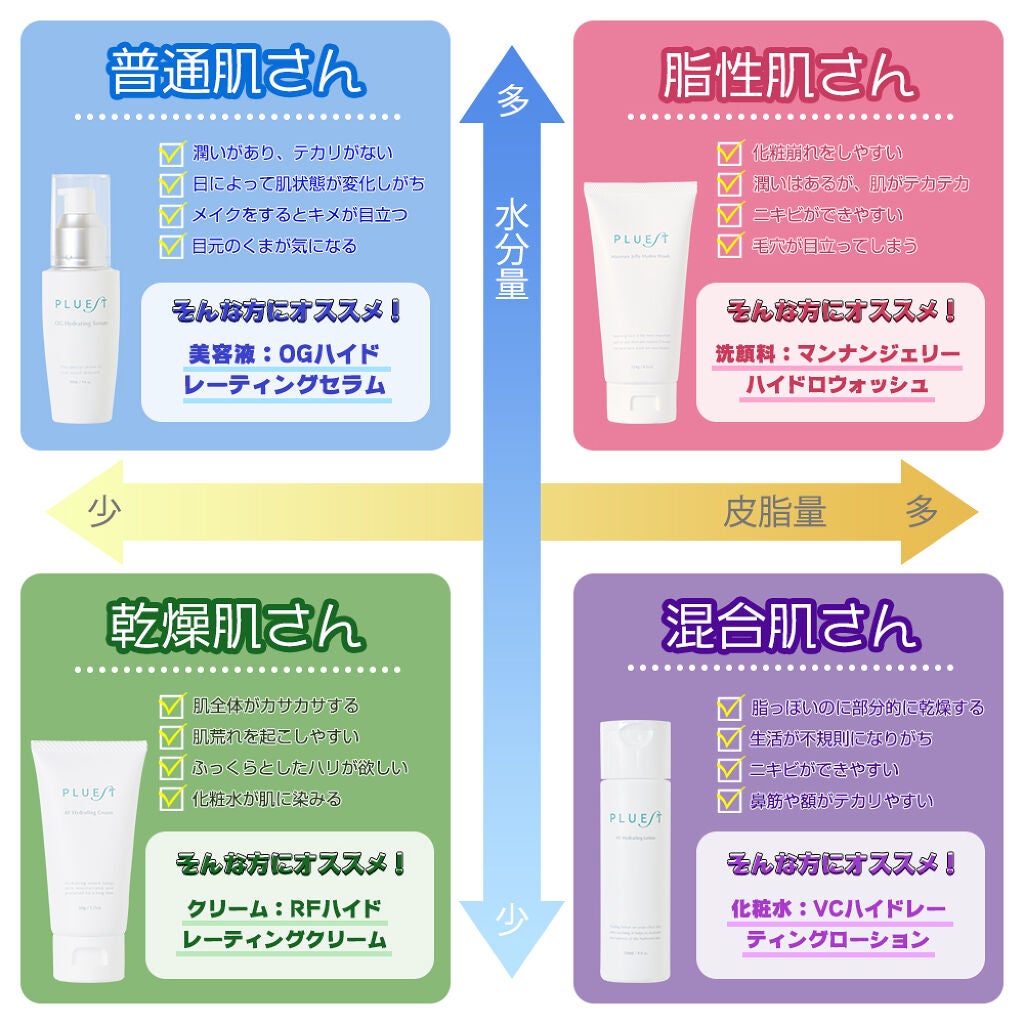 マンナンジェリーハイドロウォッシュ/PLUEST/洗顔料を使ったクチコミ(1枚目)