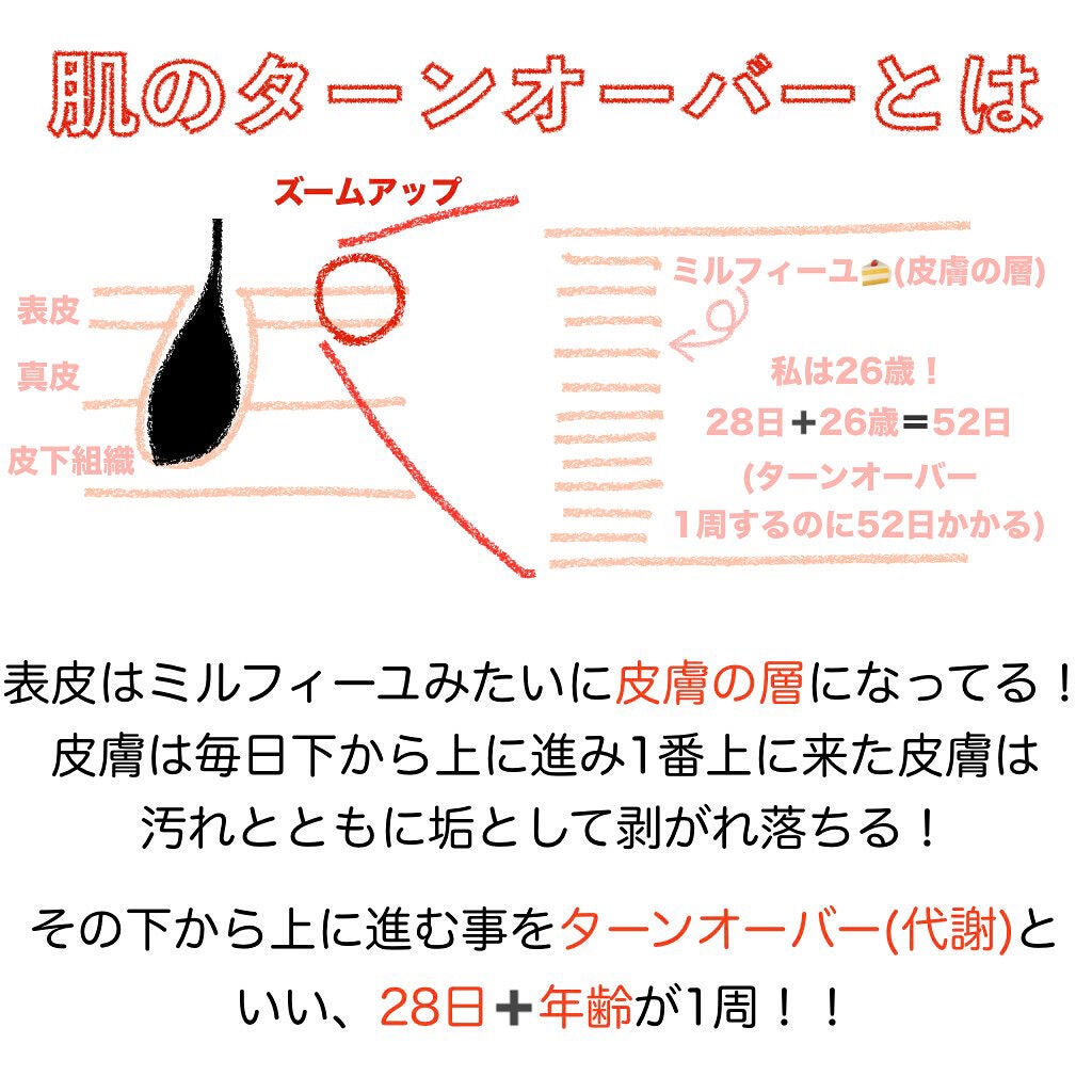 みん on LIPS 「たくさんあるスキンケアの中から自分に合うものを選ぶのってなかな..」(4枚目)