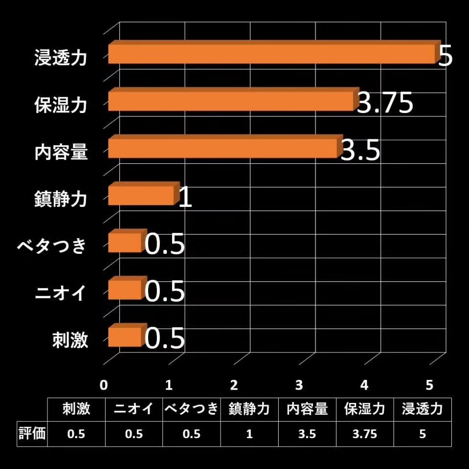 ターマルウォーター/ラ ロッシュ ポゼ/ミスト状化粧水を使ったクチコミ（3枚目）