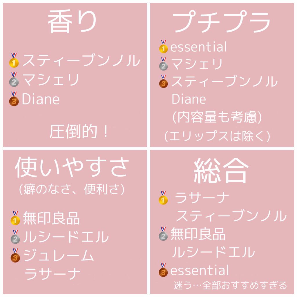 ホホバオイル/無印良品/ボディオイルを使ったクチコミ（3枚目）