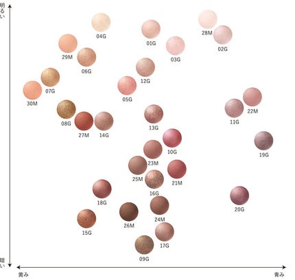 アイグロウジェム スキンシャドウ/DECORTÉ/ジェル・クリームアイシャドウを使ったクチコミ(6枚目)