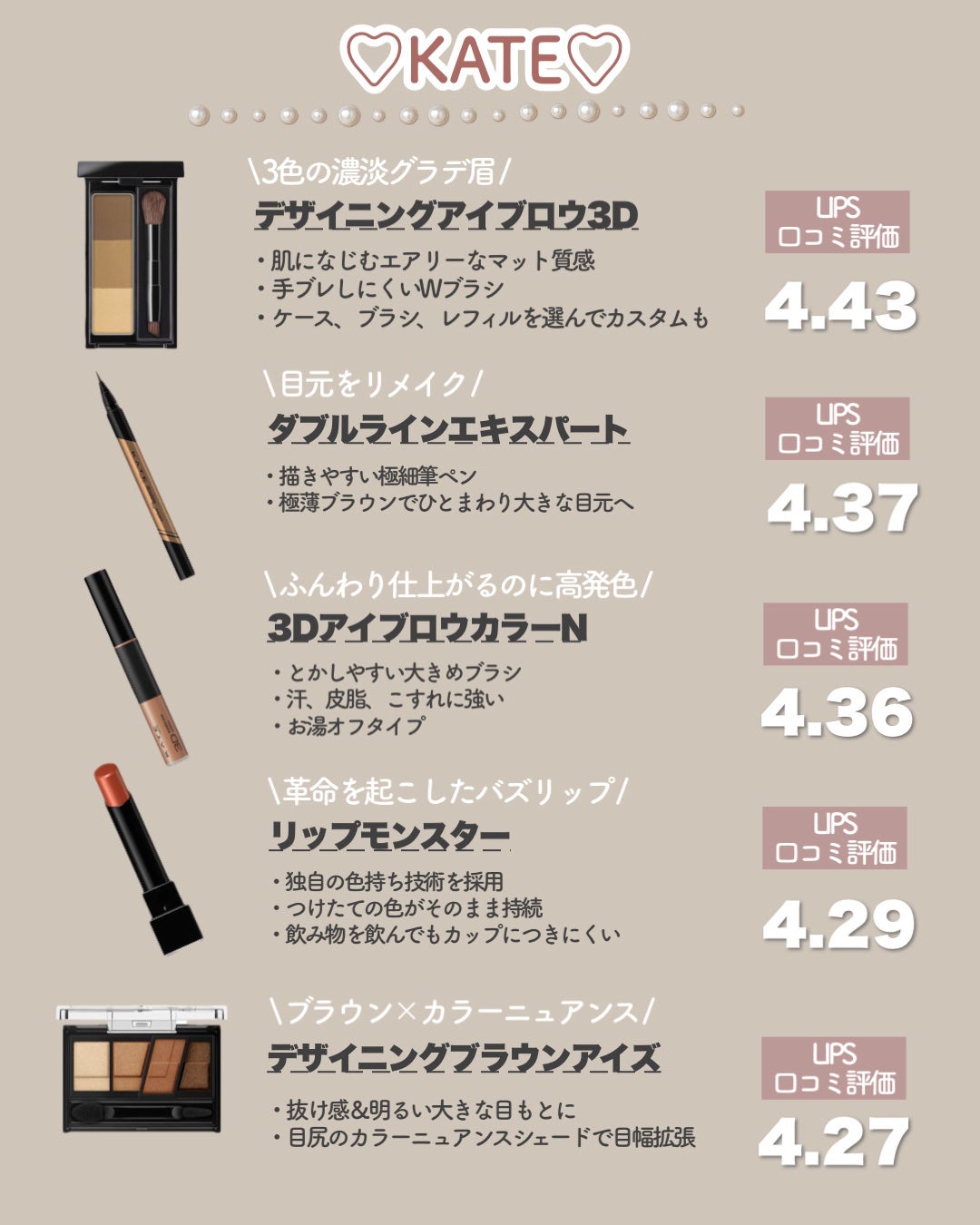 超細芯アイブロウ/CEZANNE/アイブロウペンシルを使ったクチコミ(5枚目)