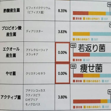 キレイ・デ・ラボ ミューズエクオール(女神のエクオール)のクチコミ「🥸 国産エクオールサプリ
キレイ・デ・ラボ 女神のエクオール

女性の2人に１人はエクオールが.....」（2枚目）