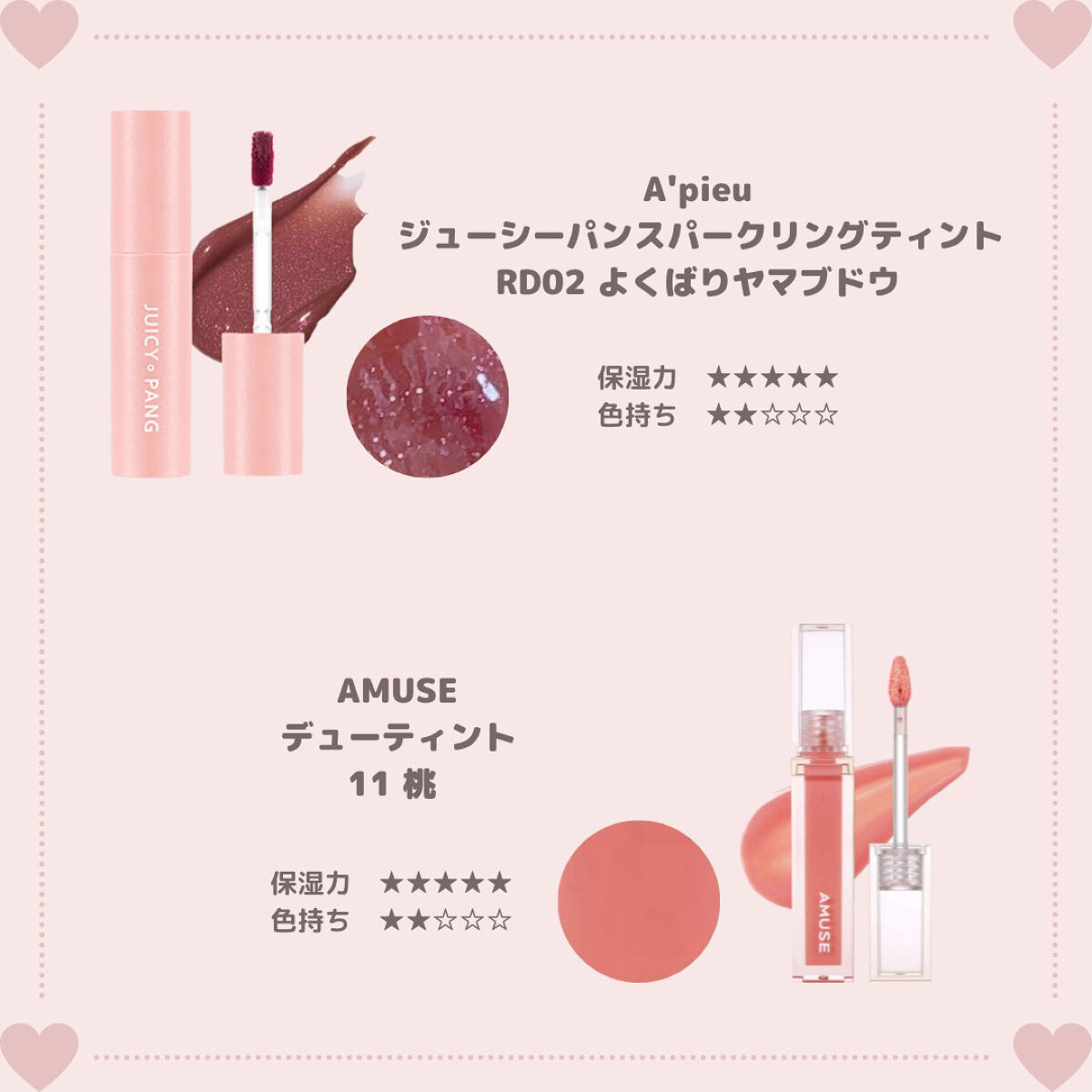 ジューシーラスティングティント/rom&nd/リップティントを使ったクチコミ（3枚目）